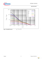 BCR320U HW LED BOARD Page 12